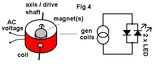 pipe gen diagram